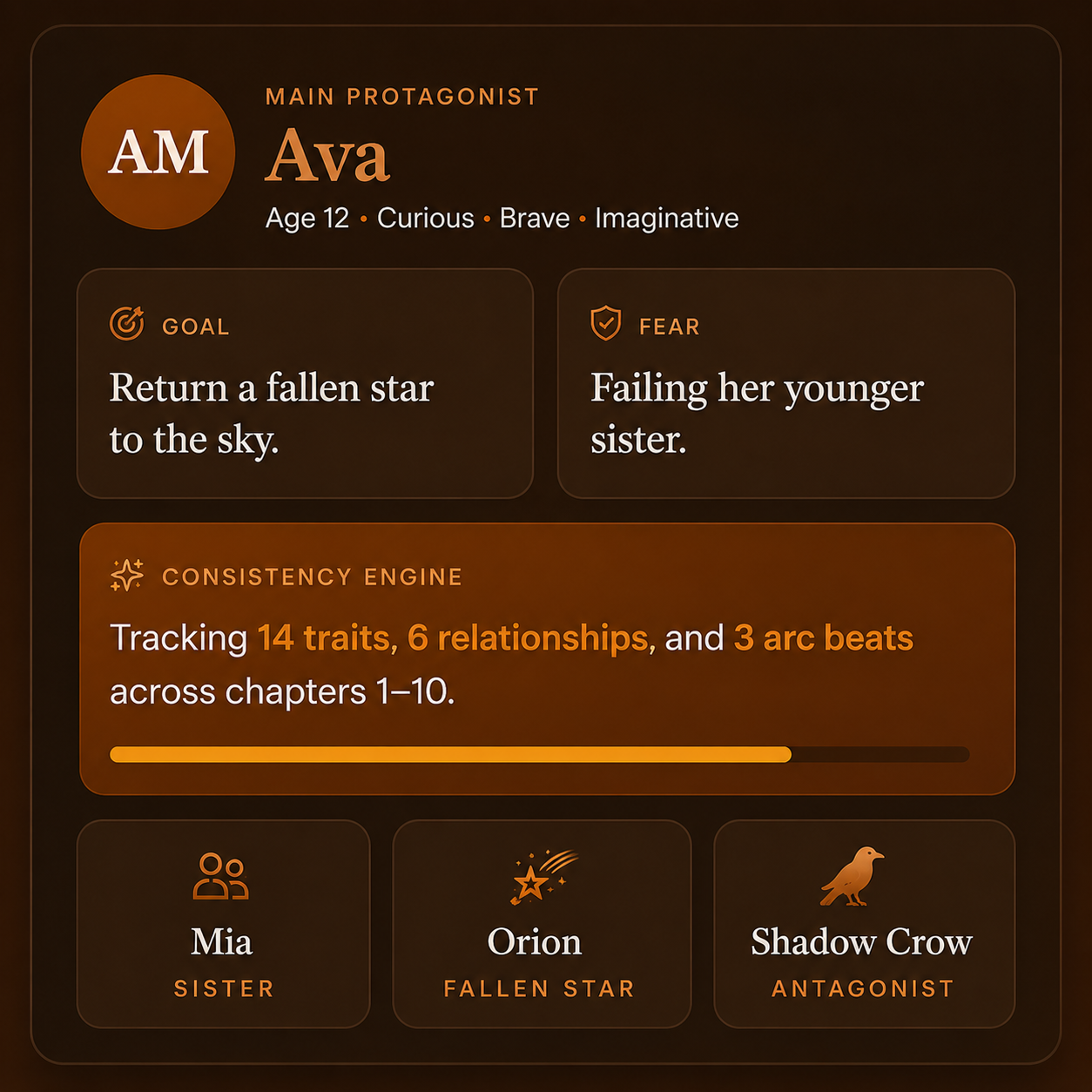 StoryMaster Character Builder